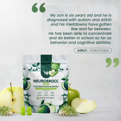 NeuroBrocc - Sulforaphane Supplement Gummies